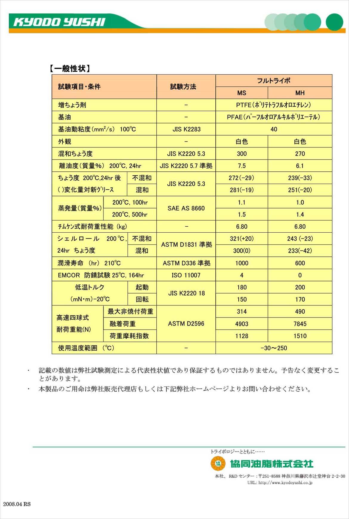 フルトライボMS&MH