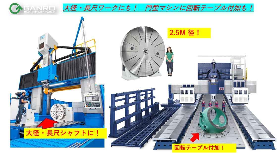 GANRO　精機製　ロータリーテーブル製品